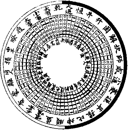 4. 太极六十四卦图-慈恩本附图