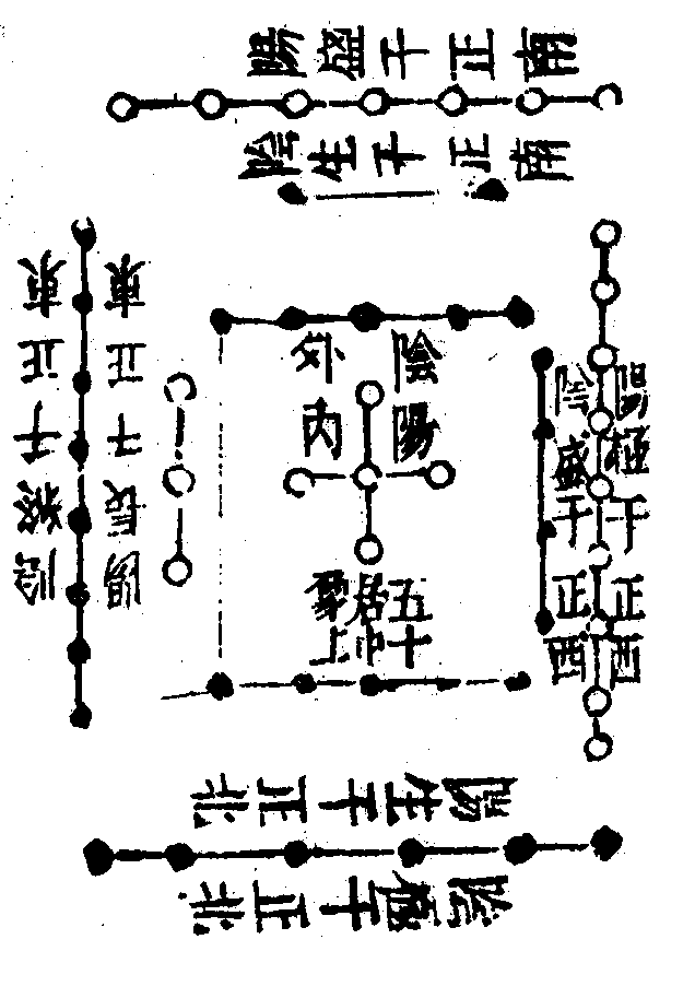 6. 河图天地交图/ 洛书日月交图-慈恩本附图