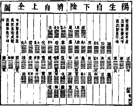 17. 阳生自下阴消自上全图-慈恩本附图