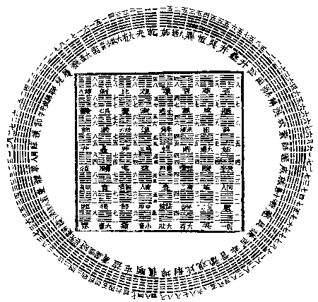 42. 六十四卦方圜象数-慈恩本附图