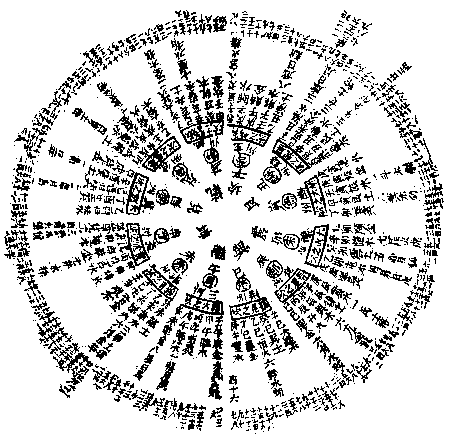 46. 八卦分野图-慈恩本附图