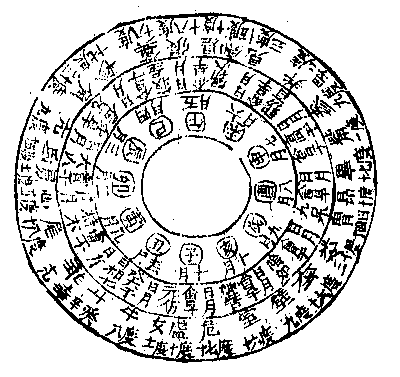 52. 日月会次舍/ 八卦相推之图-慈恩本附图