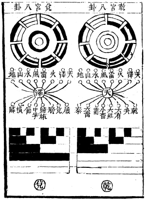 56. 八卦加八卦方圆图-慈恩本附图