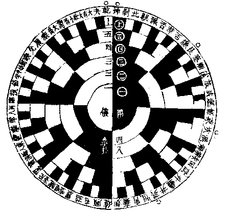 57. 六十四卦生自两仪图-慈恩本附图