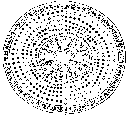 58. 六十四卦阴阳倍乘图-慈恩本附图