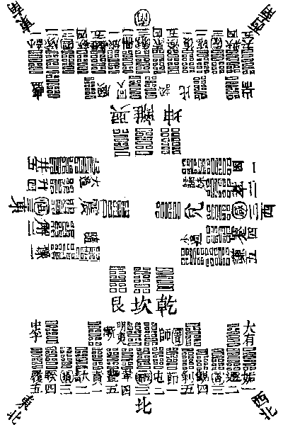 60. 六十四卦致用之图-慈恩本附图