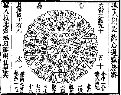 64. 蓍之德圆而神/ 卦之德方以知-慈恩本附图