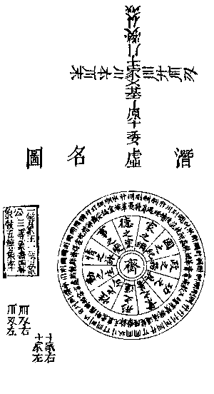 69. 潜虚图-慈恩本附图