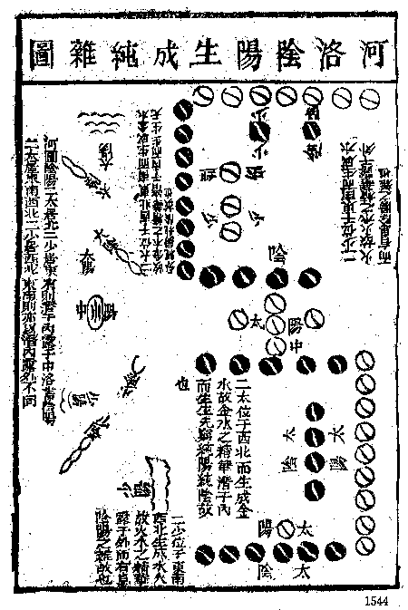 8. 河洛阴阳生成纯杂图-慈恩本附图