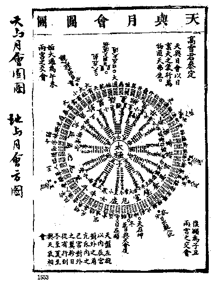 13.天与月会圆图/ 地与月会方图-慈恩本附图