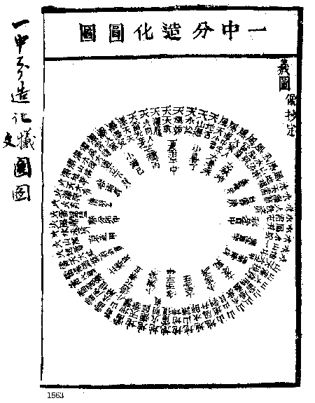 19. 一中分造化羲文圆/方图-慈恩本附图