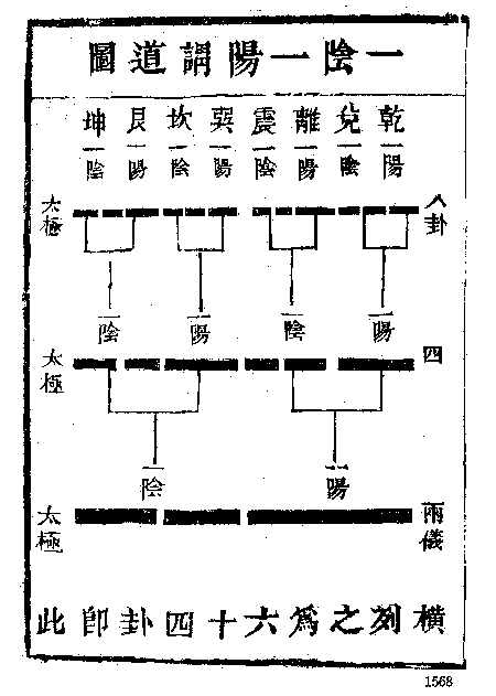 21. 一阴一阳谓道图-慈恩本附图