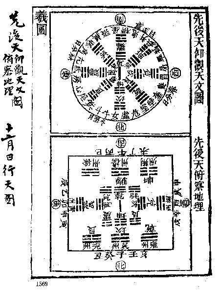 22. 先后天仰观天文/ 俯查地理图-慈恩本附图