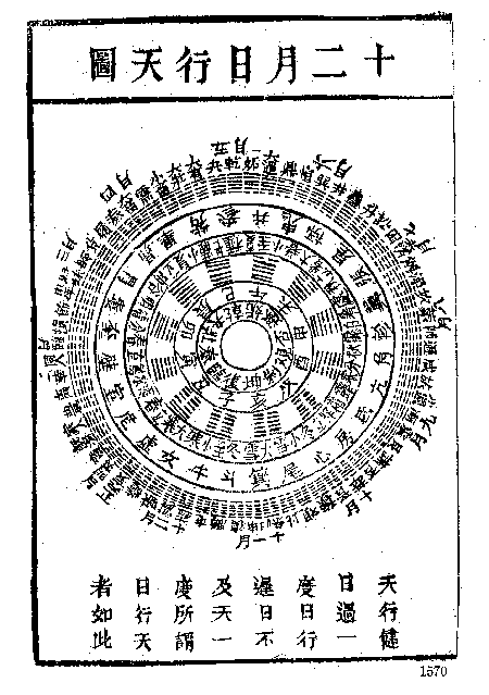 23. 十二月日行天图-慈恩本附图