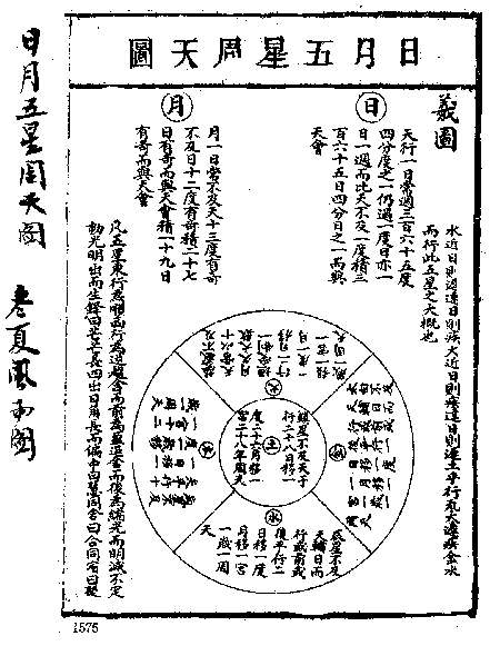 27.日月五星周天图-慈恩本附图