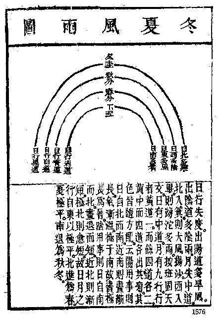 28. 冬夏风雨图-慈恩本附图