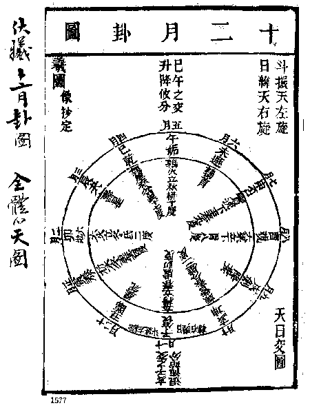 29. 十二月卦图-慈恩本附图