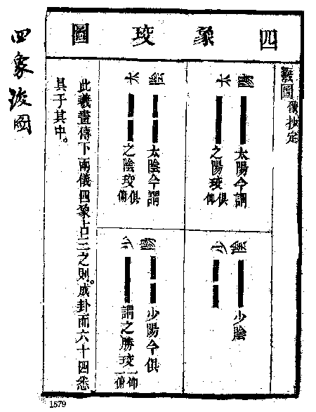 31. 四象珓图-慈恩本附图