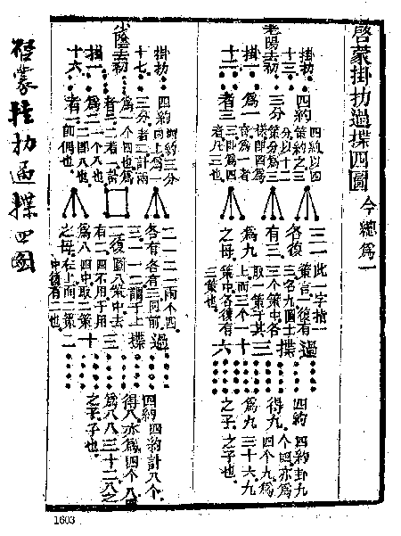 38. 启蒙挂扐过揲四图-慈恩本附图