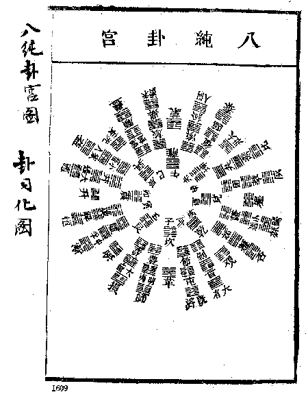 41. 八纯卦宫图 / 卦司化图