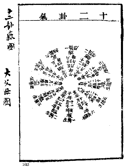 43. 十二卦气 / 大小父母图-慈恩本附图