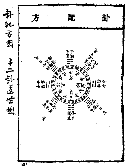 45. 卦配方图/ 十二卦运世图-慈恩本附图