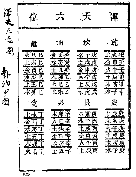 49. 浑天六位图 / 卦纳甲图-慈恩本附图