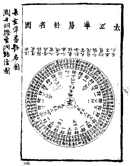 67. 太玄准易卦名图-慈恩本附图