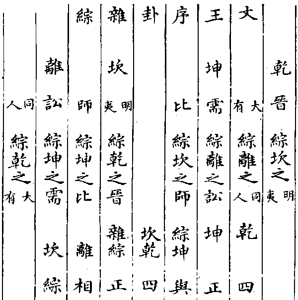 来知德八卦四正综四正临尾二卦图-来知德《周易集注》（易经来注图解）