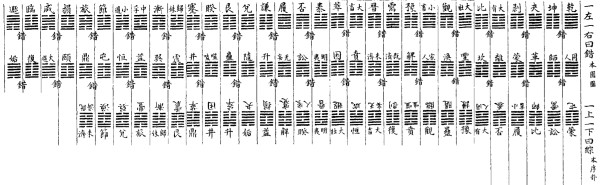 来矣鲜知德错综图-黄宗羲《易学象数论》