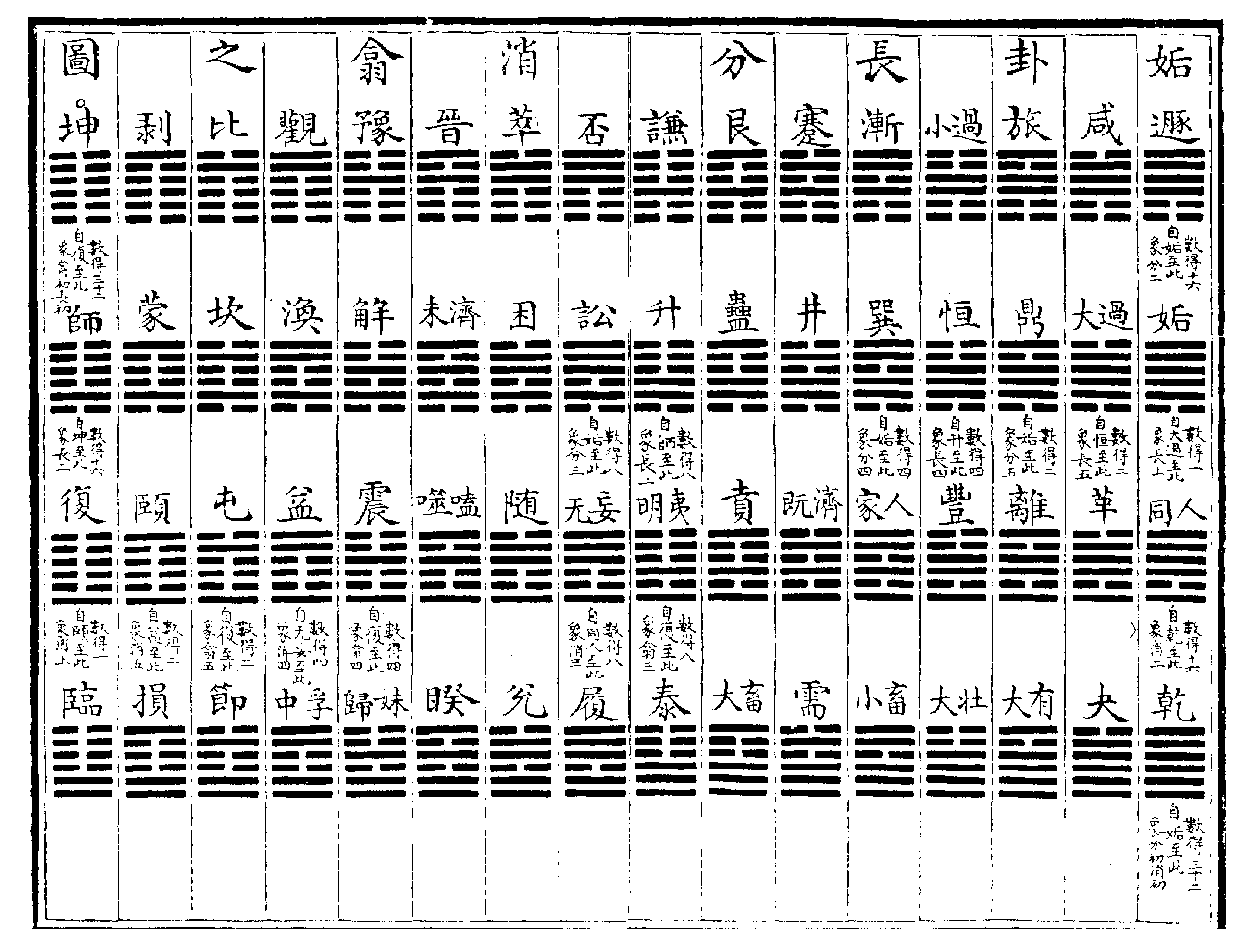 先天连山易-阴仪三十二卦长分消翕例-朱元升《三易备遗》