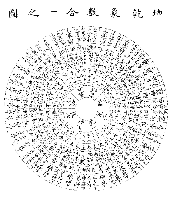 中天归藏易–六甲隔八生律吕入卦-朱元升《三易备遗》