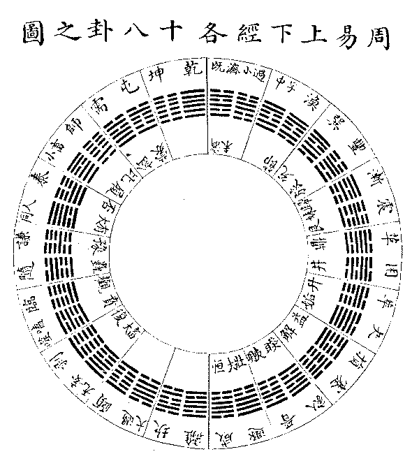 【易学八论】5：易分上下二篇