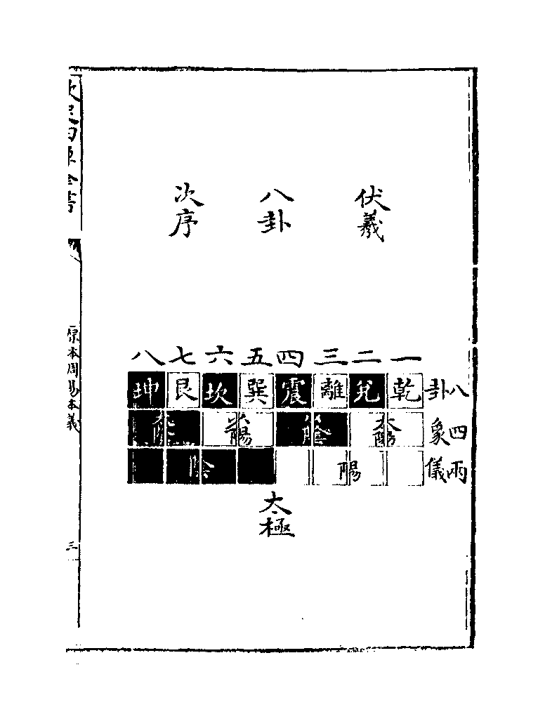 伏羲八卦次序图， 伏羲八卦方位图-周易本义[宋. 朱熹撰]