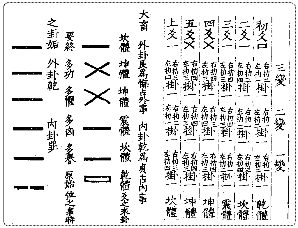 占断-《易学四同别录》