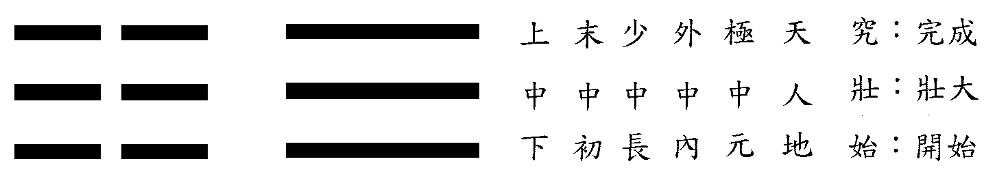 从八卦性情看男女大不同-《易经543》