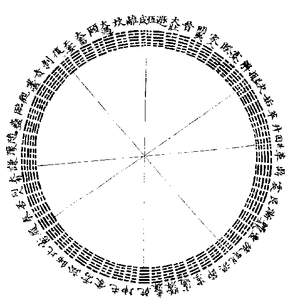 序卦杂卦明义-御纂周易折中