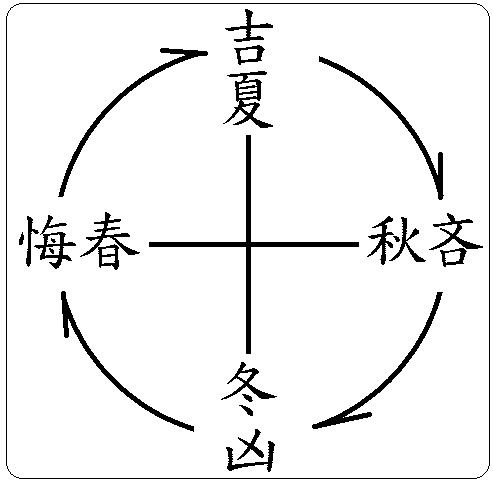 朱子语类–易类-上系上（一至七章）