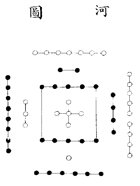 【系辞传注解】系上第九章 大衍章