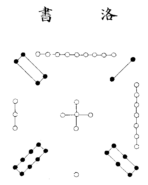 【系辞传注解】系上第十章 易有圣人之道四焉