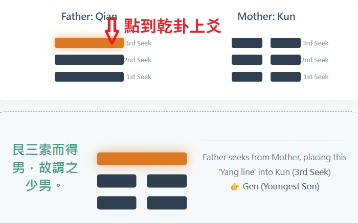 後天八卦次序圖互動遊戲