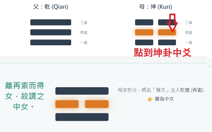 後天八卦次序圖互動遊戲