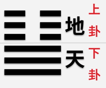 二體卦象