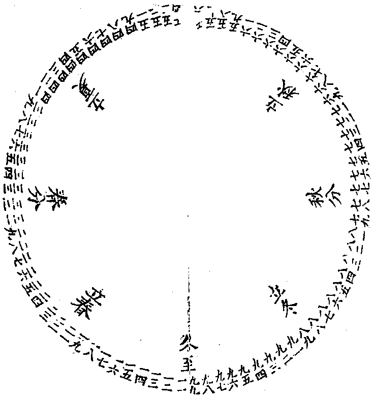 蔡九峯洪范皇极-《易学四同别录》