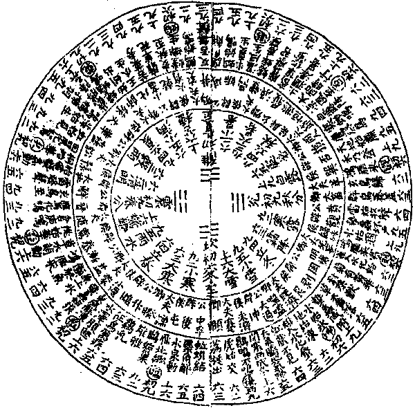 京房卦气直日图/横图-《易学四同别录》