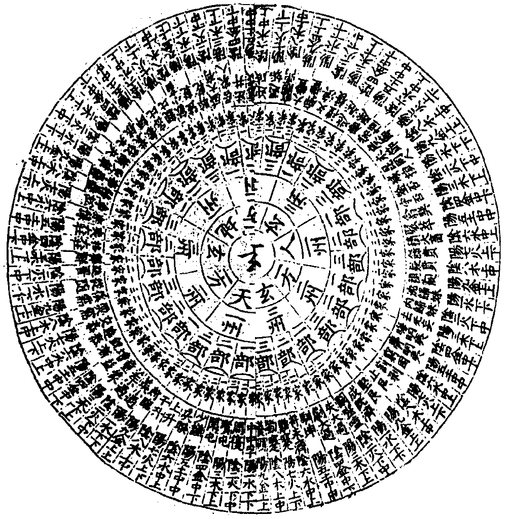 杨雄卦气图/横图/太玄首赞辞略-《易学四同别录》