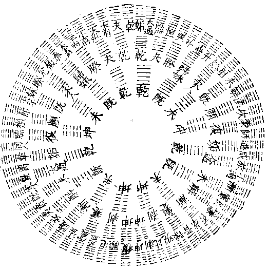 卷四：卦图一