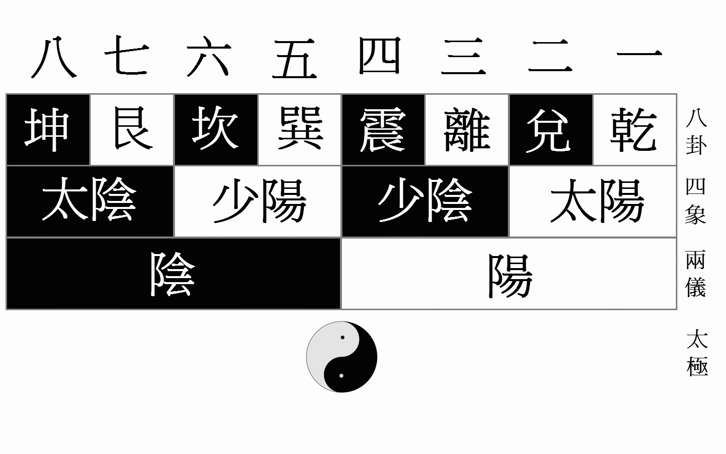 【系辞传注解】系上第十一章 易何为者也