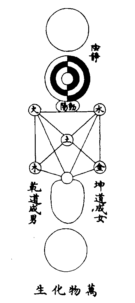 太极图-朱震《汉上易传》