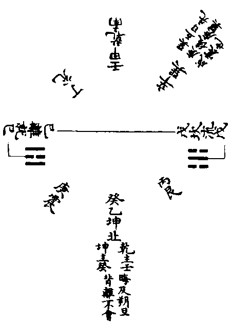 天壬地癸会于北方图-朱震《汉上易传》